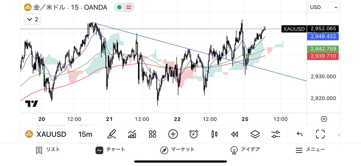 HELL_92's tweet photo. #XAUUSD https://t.co/qGTH1oVZvz