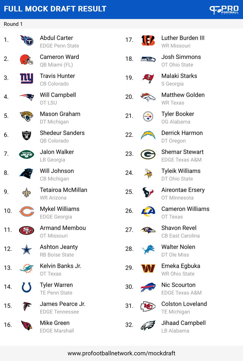 Tim_Hawe's tweet image. Pre NFL combine - Mock draft 1.0