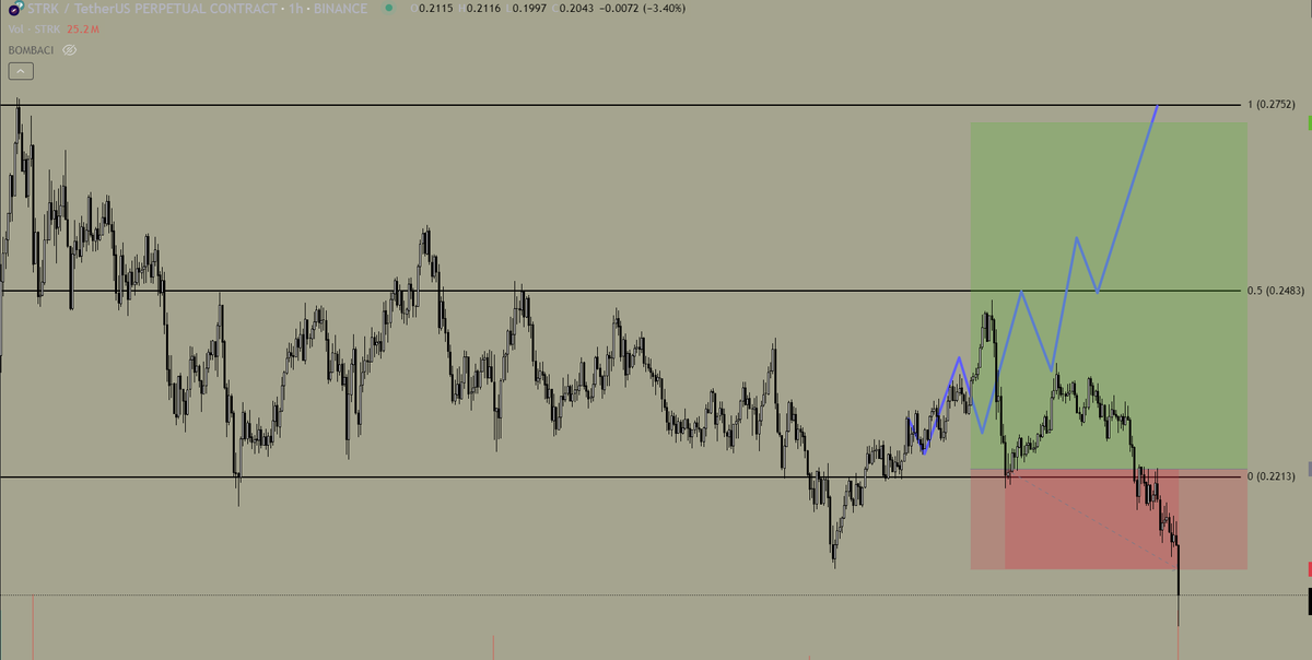 STRK hack muhabbetine kadar iyi ilerledi, sonrası malum, sağlık olsun.