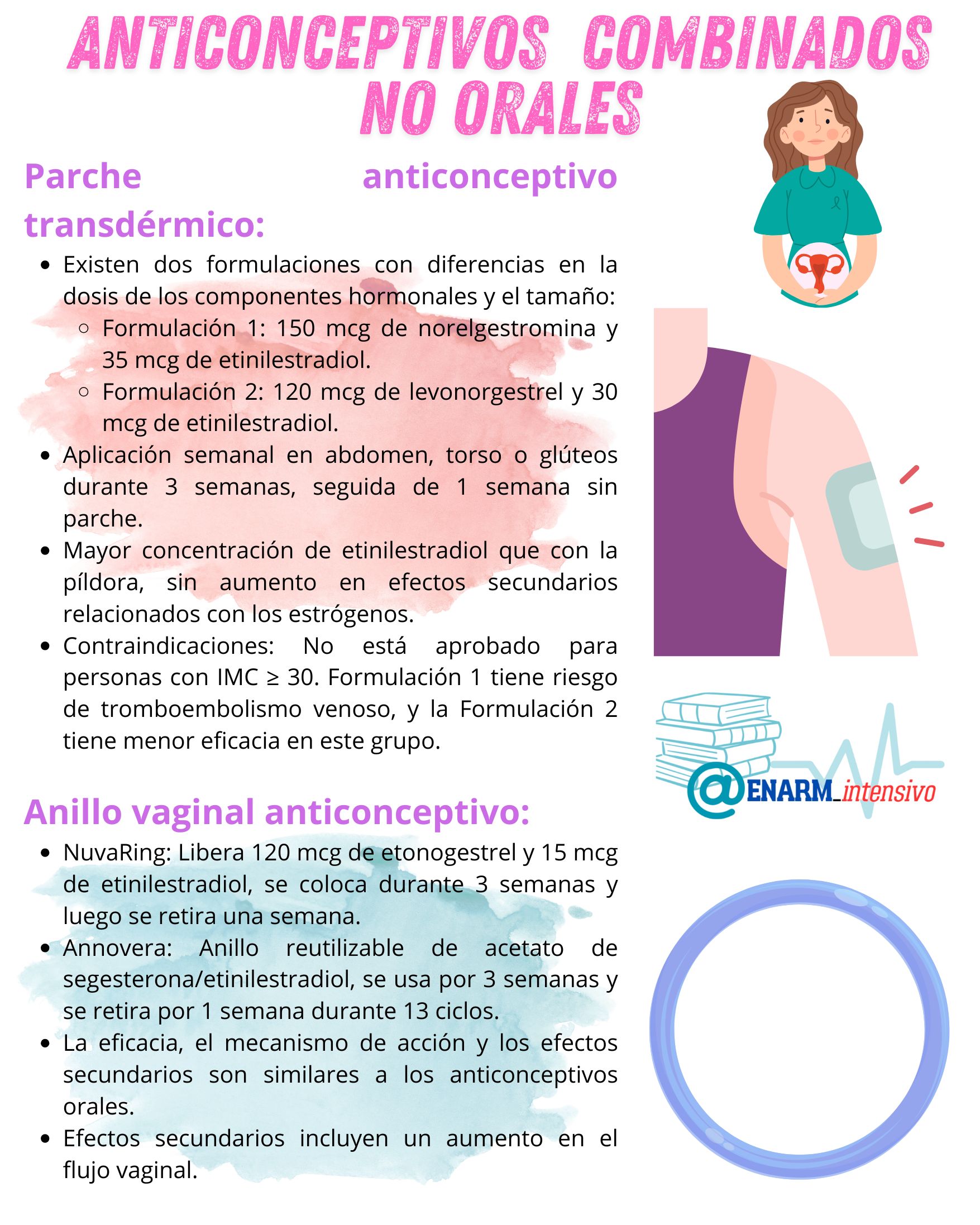 🌀TARJETA DE REPASO: ANTICONCEPTIVOS COMBINADOS NO ORALES