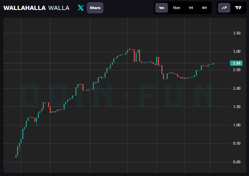 WALLAHALLA TO ALL WHO BELIEVE IN THE ANCIENT LORE OF THE RUNIC PENGUINS
