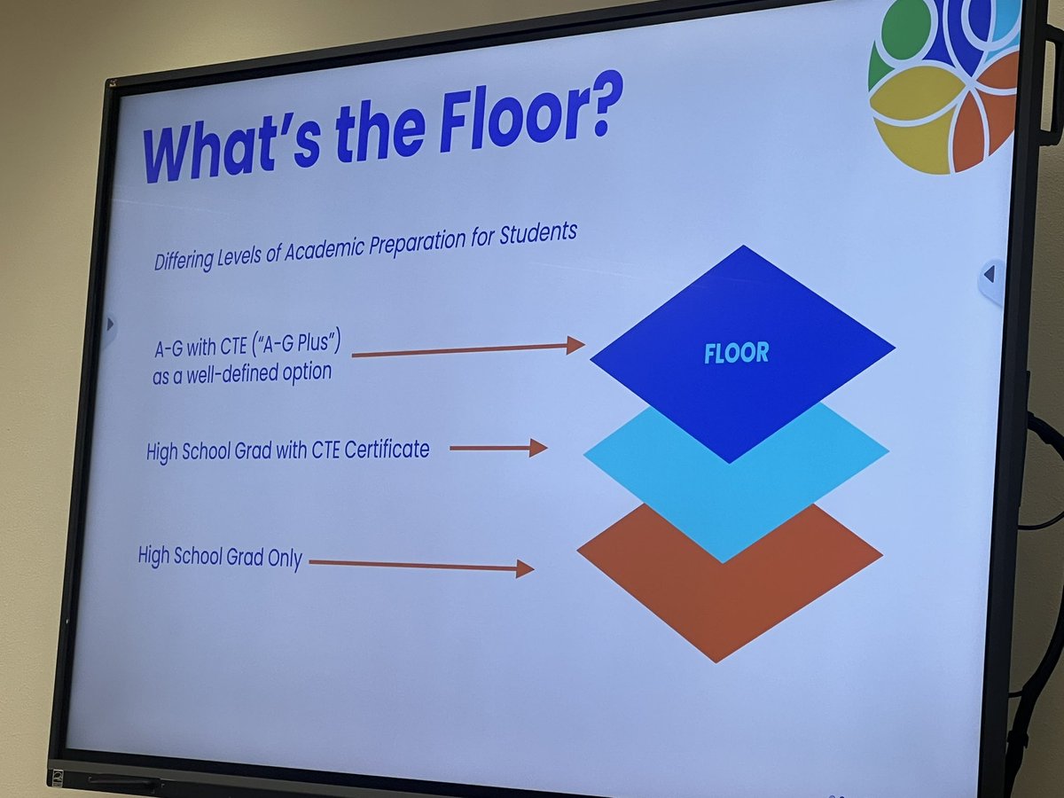 Full room at KingsCOE today for the 21CSLA event where districts are coming together to accelerate their system outcomes!  Great day of learning and collaborating!  <a href="/CALSAfamilia/">CALSA</a> <a href="/CLSBA/">CLSBA</a> <a href="/CDEdashboard/">California School Dashboard</a> <a href="/CSBA_Now/">CSBA</a> <a href="/CABEBEBILINGUAL/">CABE</a> <a href="/ACSA_info/">ACSA</a> <a href="/CSBA_Now/">CSBA</a>