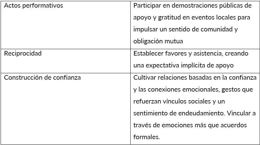 ✍️🏽Primer post de 2025 en nuestro Blog #subnacionAL  

"El clientelismo y las formas cotidianas de producción del Estado: Avellaneda como caso de estudio🇨🇱", escrito por #DavidLujánVerón (<a href="/DSociologiaUAM1/">DepartamentoDeSociologia</a> <a href="/UAM_Iztapalapa/">UAM Iztapalapa</a>)  

Post📷
sites.google.com/view/redsubnac…

El autor plantea..🧵👇🏽
