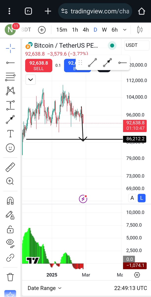 #BTC 
اعتقد والله أعلى واعلم