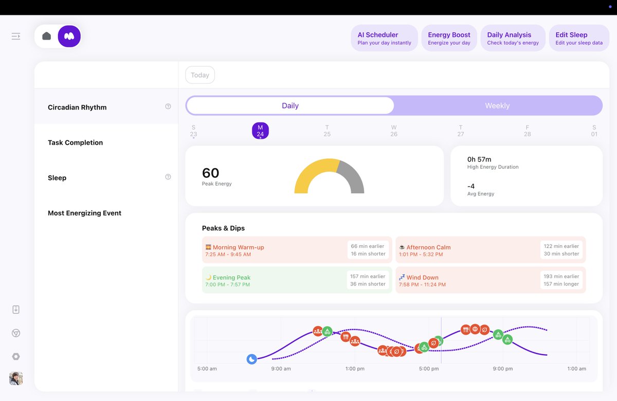 Data Screen is now available on Lifestack Web!

Previously only on mobile, you can now view your energy insights right from your desktop—making it easier than ever to plan your day and stay on top of your productivity.