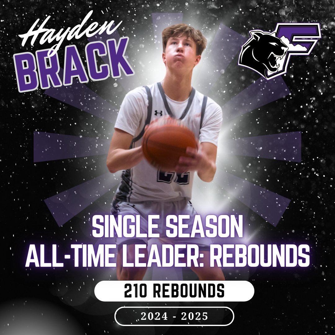Congrats to Hayden Brack for becoming the new Franklin HS Single Season Leader for Total Rebounds with 210! Hayden is officially the first Cougar to enter the 200 club in one year. We are looking forward to what he can accomplish in his senior season next year!