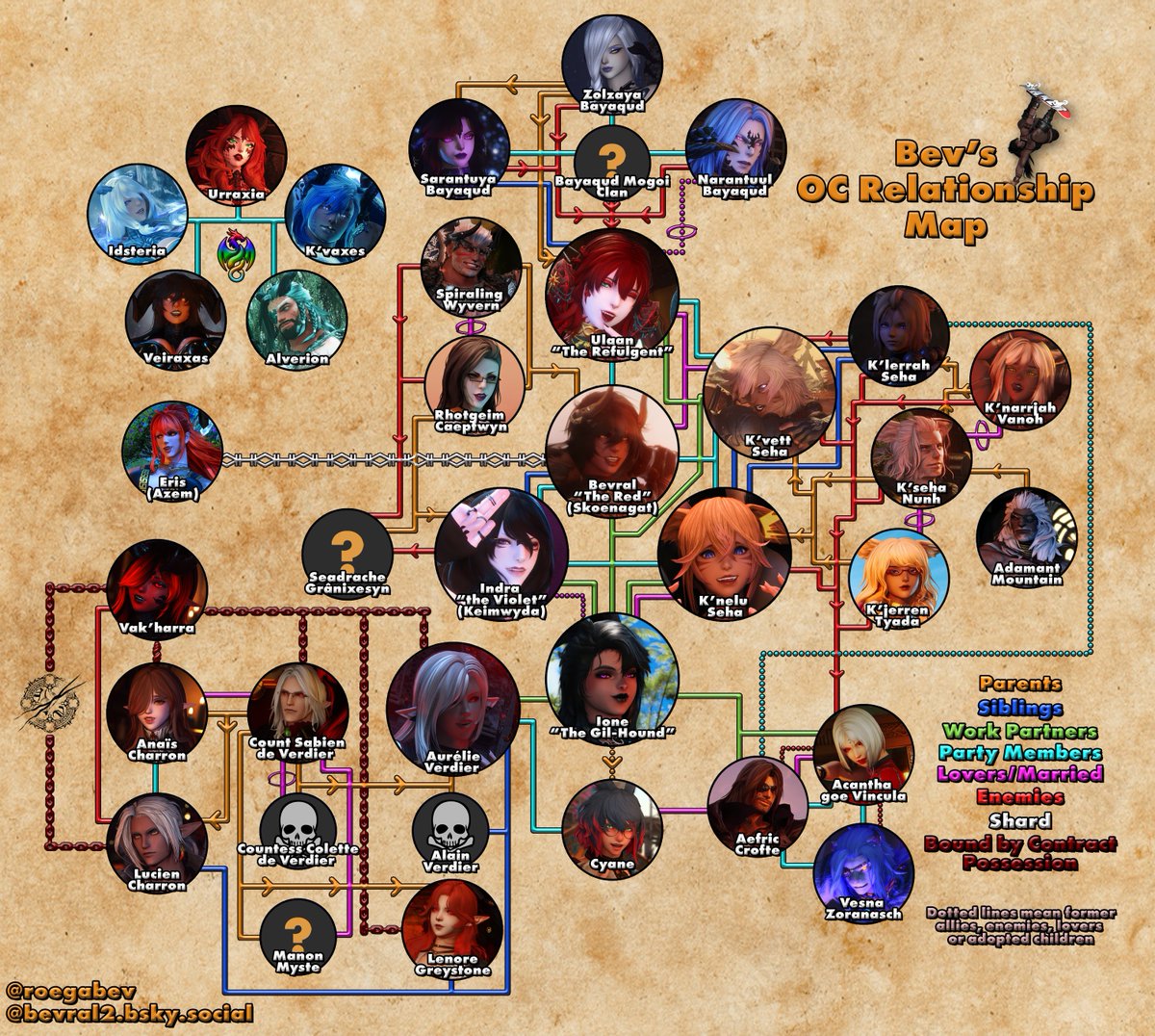 roegabev's tweet image. New version of my OC Relationship Map. The madness grows with Zolzaya, Anaïs and Lucien being added.
The Elf section is becoming a problem.