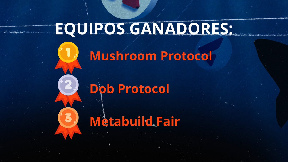 Avalanche Chile 🔺🇨🇱 (@avaxchile) on Twitter photo ¡Felicitaciones a los ganadores del Codebase Pitch Competition Chile! 🚀🙌
🥇 1° lugar: <a href="/MushromProtocol/">Mushroom Protocol</a>
🥈 2° lugar: <a href="/dobprotocol/">Dobprotocol</a>
🥉 3° lugar: <a href="/metabuildcity/">Meta Build City</a> ¡Felicitaciones a los ganadores del Codebase Pitch Competition Chile! 🚀🙌
🥇 1° lugar: <a href="/MushromProtocol/">Mushroom Protocol</a>
🥈 2° lugar: <a href="/dobprotocol/">Dobprotocol</a>
🥉 3° lugar: <a href="/metabuildcity/">Meta Build City</a>