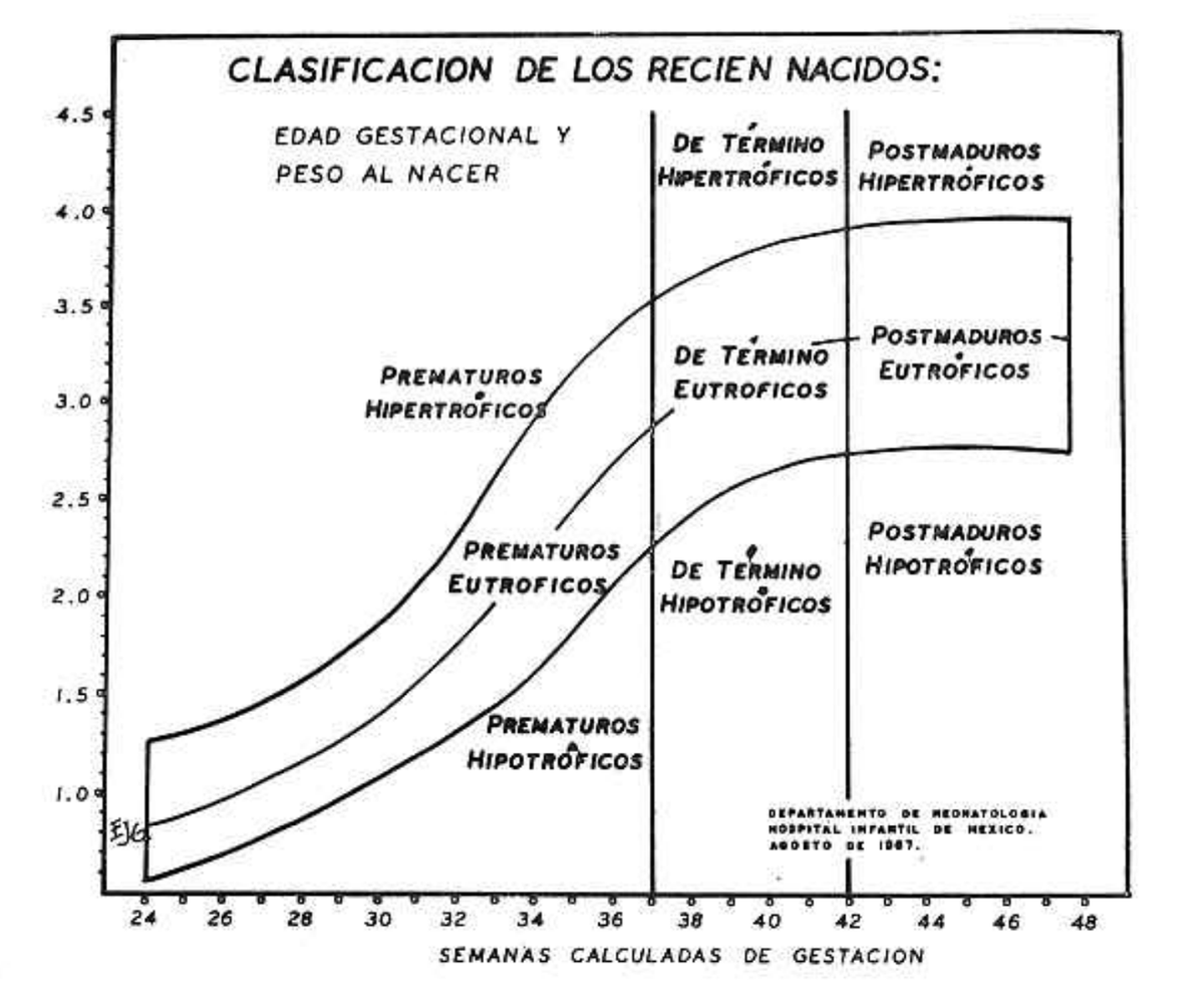 LaLoTomas3's tweet photo. Curvas de somatometría 📏 para RN sanos👶🏾
Saldívar-Ruíz | Jurado-García
RN incluidos 2252 Vs 16807
Año 2013 Vs 1971
Publicación 🏷️@INPer_mx Vs @ANacionalMed
#PediHack #neonatologia #pediatria #reciennacido #rn #peso #talla #percentiles #deguardia https://t.co/AkNxuYQyE3
