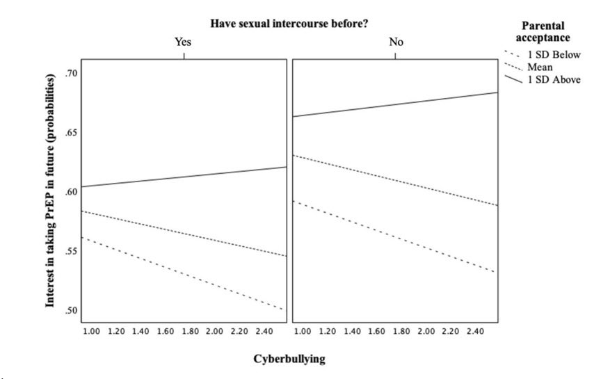 AldoBarrita's tweet photo. 🚨New publication🚨

Internalized Cyberbullying for Black & Latinx LGBTQ Youth informs preferences around PrEP

So proud of to share 1st-author w/ @RLuisAbreu and grateful for the entire team on this project

#LGBTQ #racism #stigma #prep #internalized #MentalHealthMatters 
🔗 Paper

https://t.co/GWg73ePyTe