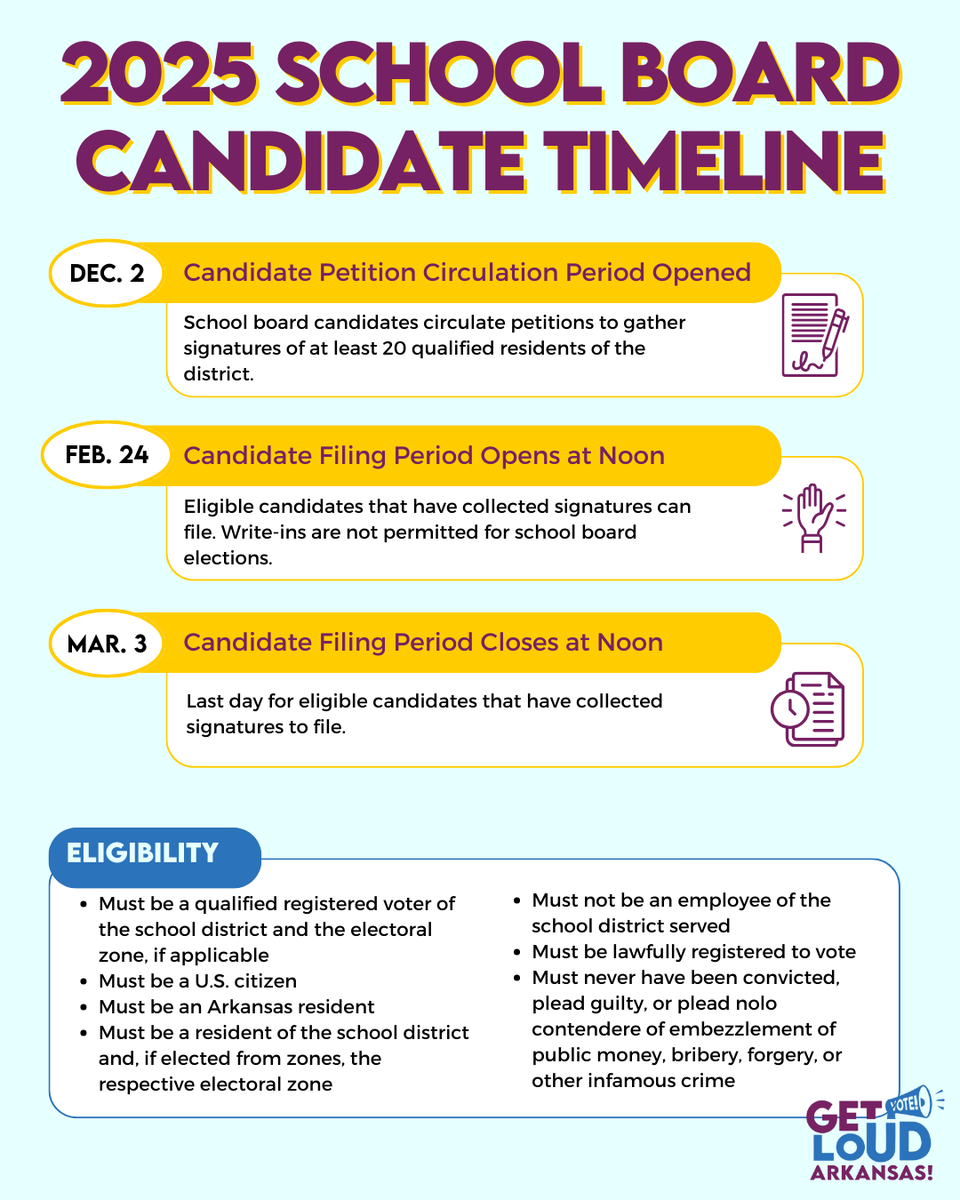 2025 School Board Candidate Timeline - have you ever thought about running for us?

Candidate filing period has officially opened!

#getloud #schoolboard #elections