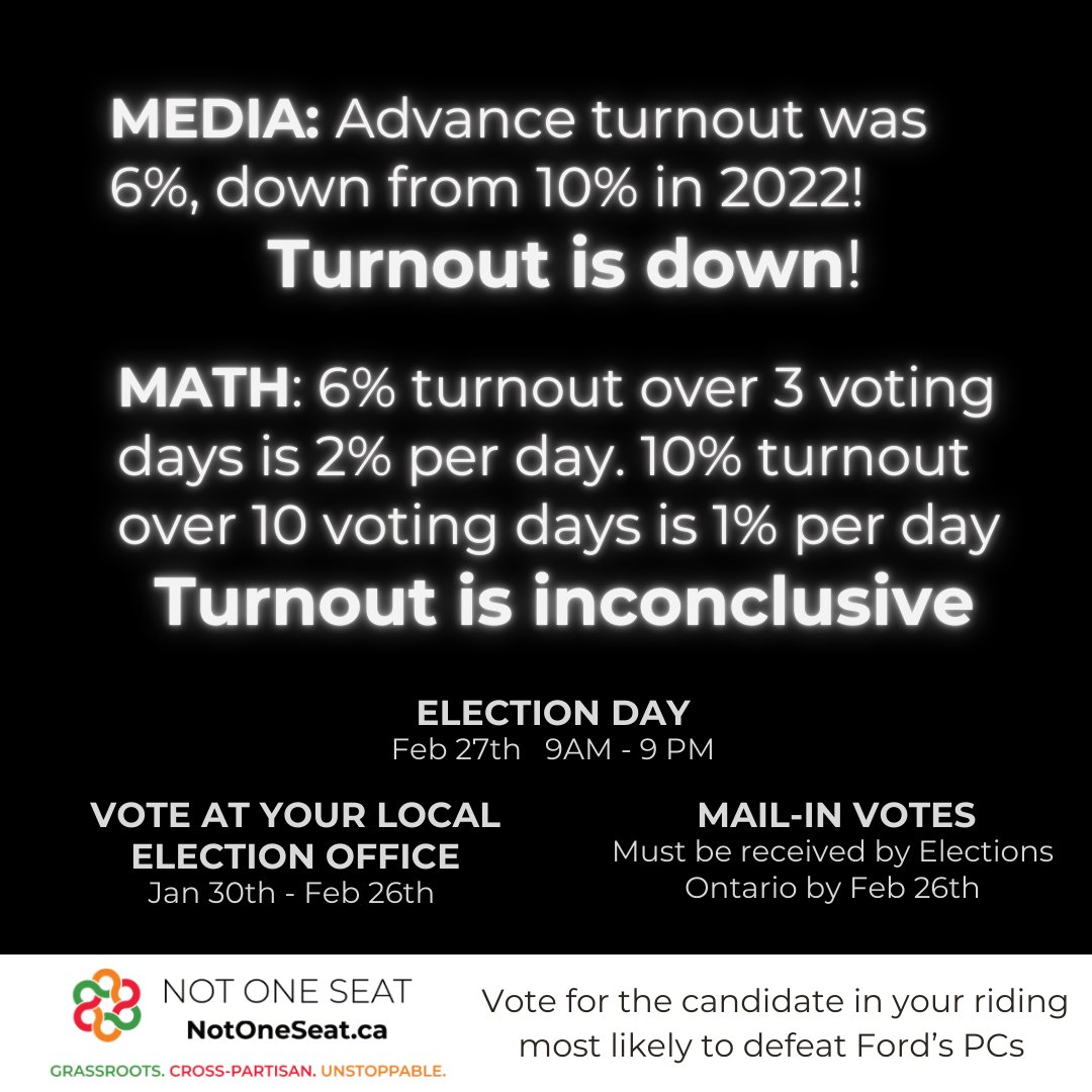 We did the math. Keep going.

#ONelxn #Onpoli