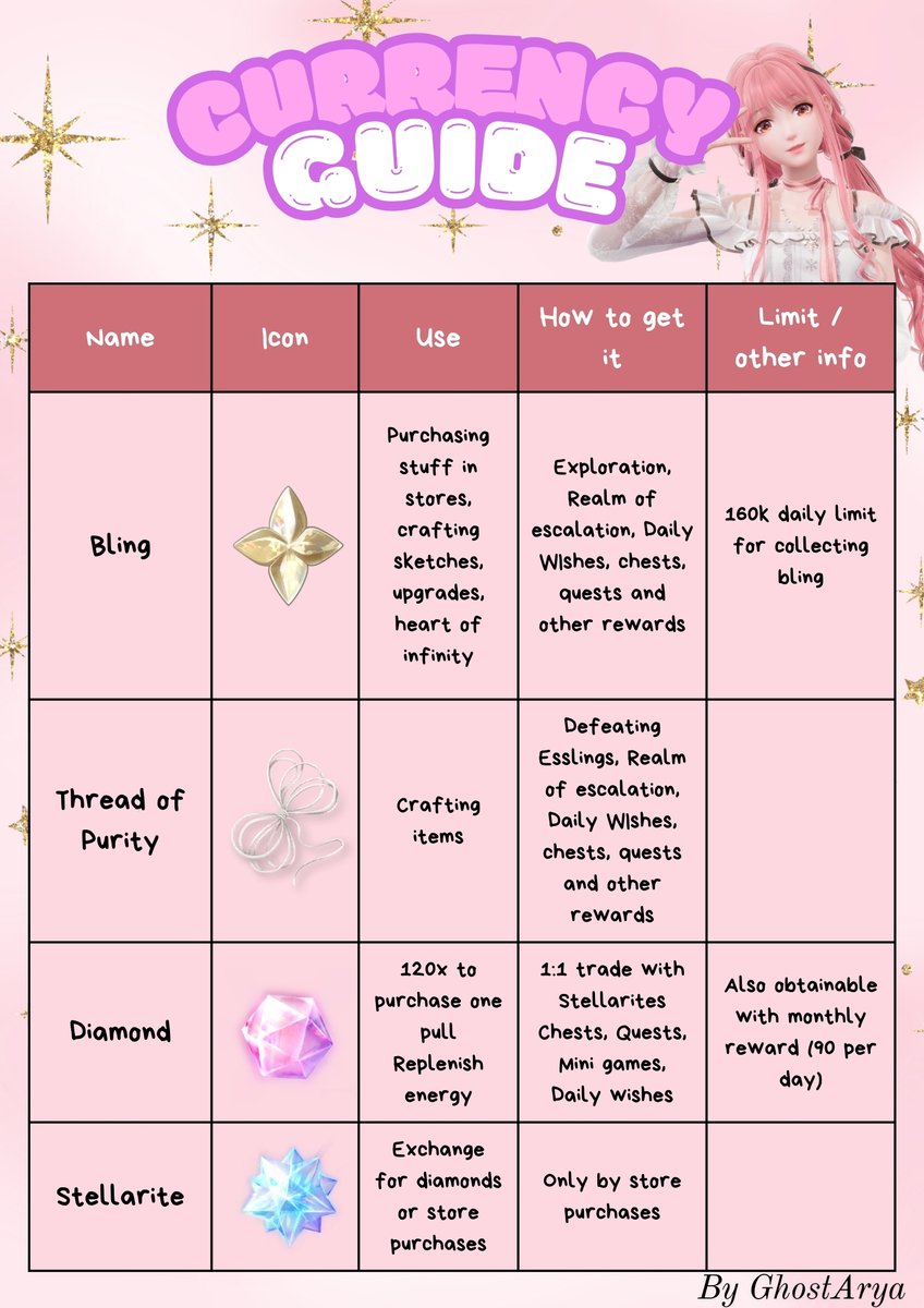 GhostArya 🔜@ghostarya.bsky.social tweet media