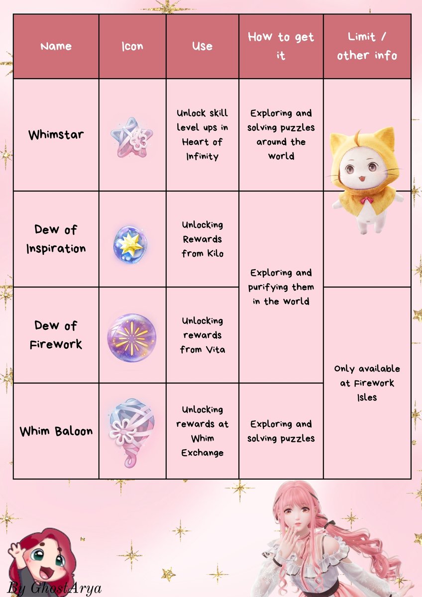 Better late than never! Here is my submission for the Guiding Stars event <3 

This guide to currencies should make your stay in Miraland even more magical because great stylists also know how to spend their bling wisely ✨

#GuidingStars #INFireworkseason #PearfectGuide