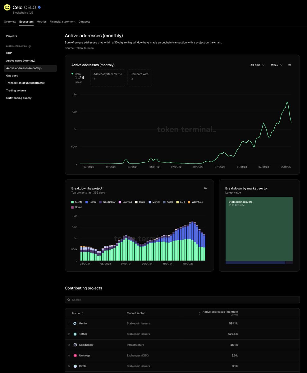 Token Terminal 📊 tweet media