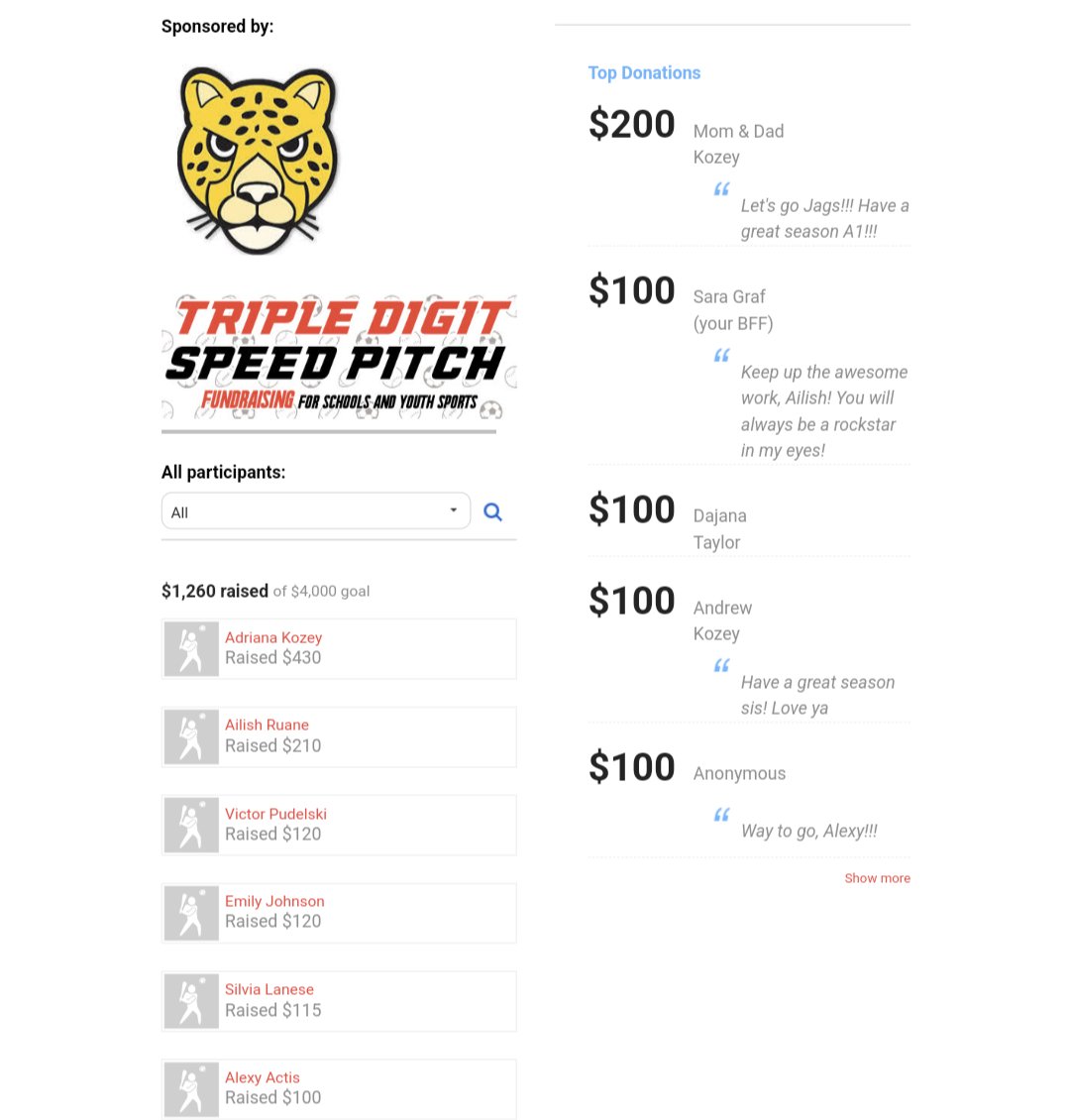 Triple Digit Speed Pitch (@tripledigitsp) on Twitter photo Our fundraiser with <a href="/SoftballSja/">SJA Softball</a> just kicked off two days ago and they're already crushing it!
Now is the time to schedule your softball fundraiser if you haven't already.
#FundraisingMadeEasy Our fundraiser with <a href="/SoftballSja/">SJA Softball</a> just kicked off two days ago and they're already crushing it!
Now is the time to schedule your softball fundraiser if you haven't already.
#FundraisingMadeEasy