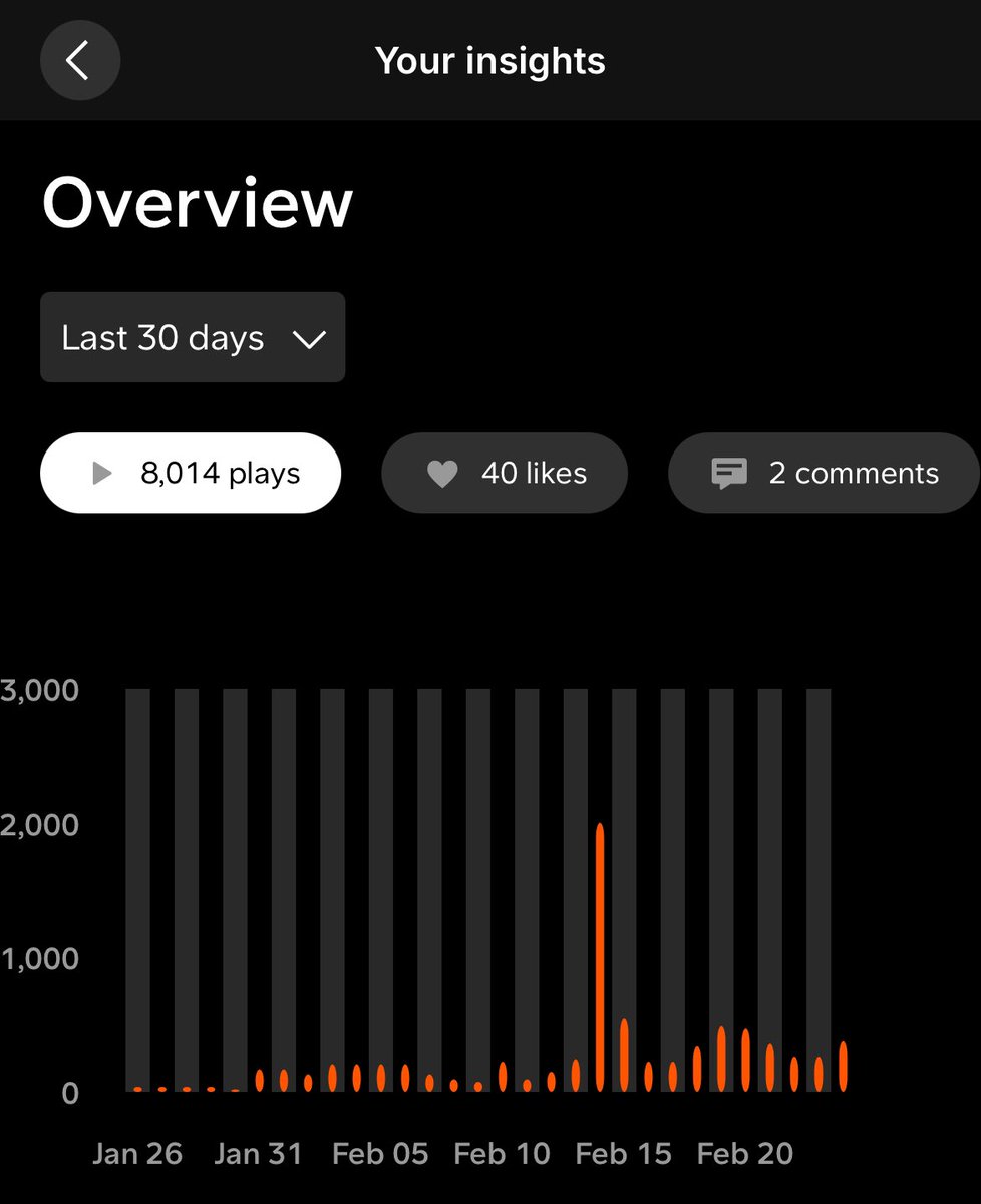 _xxty03xx_'s tweet image. ion een do ts 4 da numbers , but i appreciate all da luv sincerely 💜 take care n love yall selfs, we got sum #MoMusic otw 🤞🏾🫶🏾