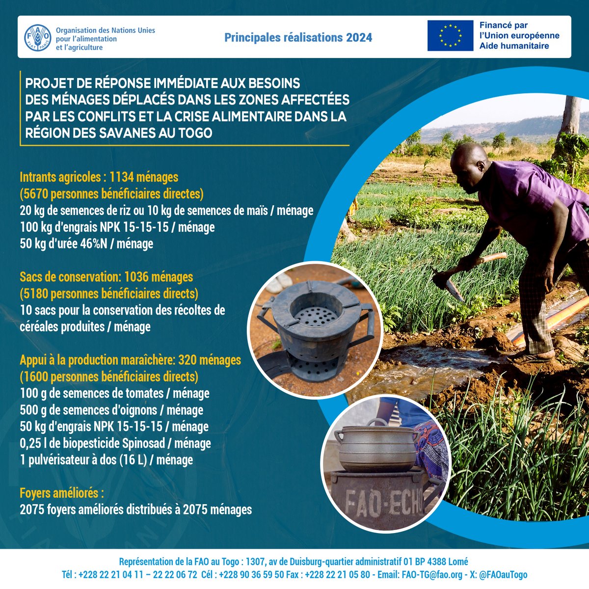 FAO au Togo (@faoautogo) on Twitter photo 📢Face aux crises alimentaires aggravées par les conflits, <a href="/FAOauTogo/">FAO au Togo</a> et <a href="/GouvTg/">Gouvernement Togolais/Togolese Government</a> 🇹🇬 , avec le soutien de <a href="/EU_Commission/">European Commission</a> 🇪🇺, déploient une réponse d’urgence pour soutenir les familles déplacées et leurs hôtes dans la région des Savanes.
#SécuritéAlimentaire #ZeroHunger #SDGs 📢Face aux crises alimentaires aggravées par les conflits, <a href="/FAOauTogo/">FAO au Togo</a> et <a href="/GouvTg/">Gouvernement Togolais/Togolese Government</a> 🇹🇬 , avec le soutien de <a href="/EU_Commission/">European Commission</a> 🇪🇺, déploient une réponse d’urgence pour soutenir les familles déplacées et leurs hôtes dans la région des Savanes.
#SécuritéAlimentaire #ZeroHunger #SDGs