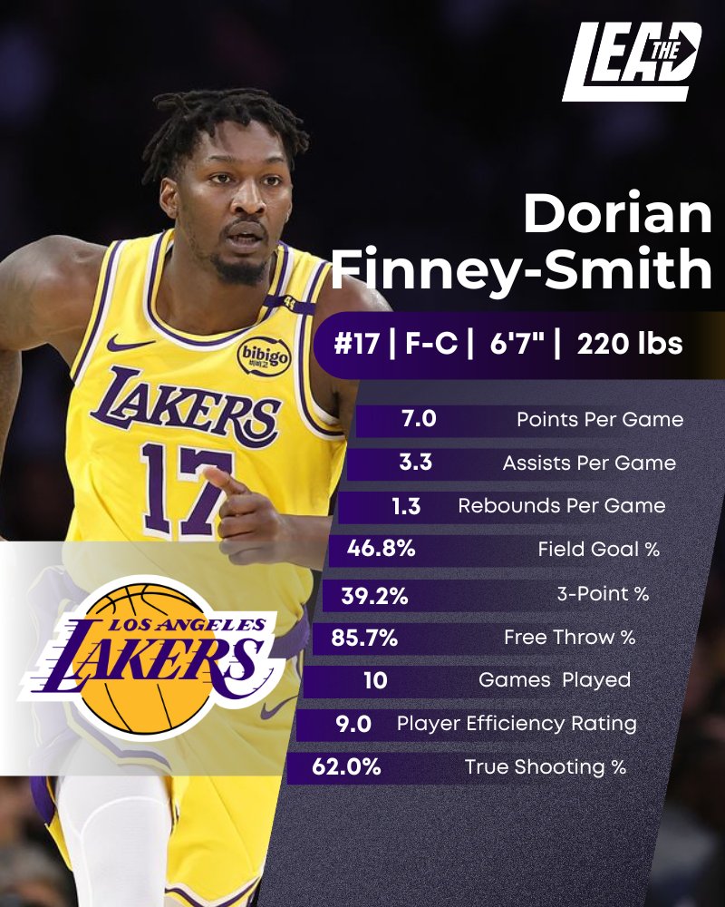 Lakers Lead tweet media