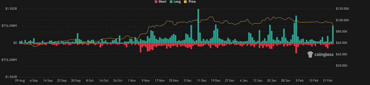 Crypto Liquidation monthly is crazy
this is abnormal thing and now we consider it the norm
where all this money goes