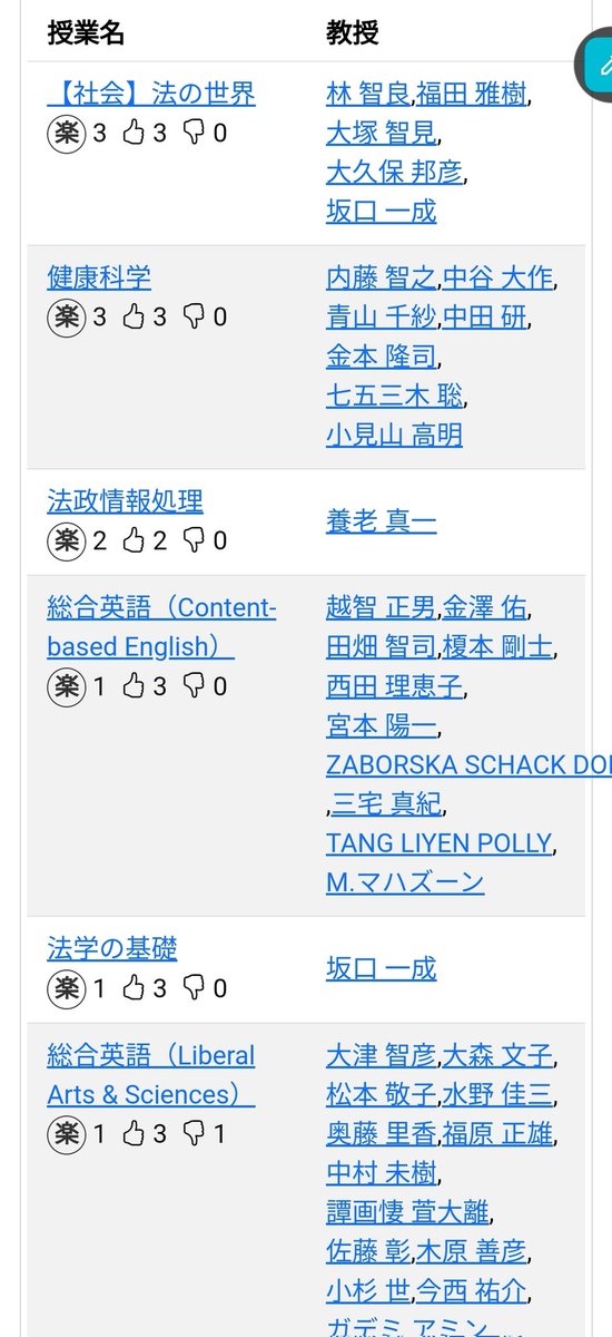 楽単がすぐに分かるようにデザインを変更しました！

tatsujin.school/universities/55