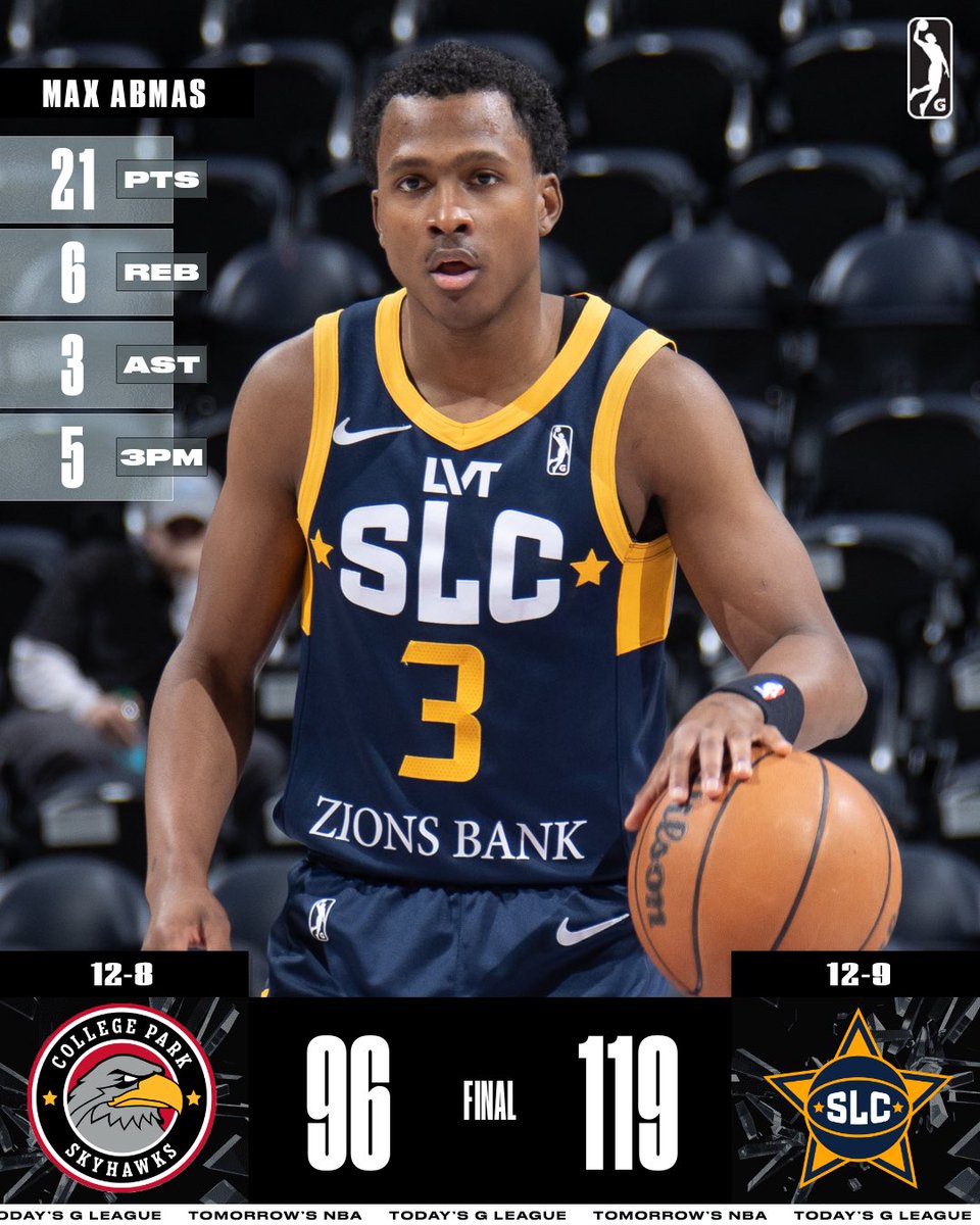 NBA G League (@nbagleague) on Twitter photo Max Abmas caught fire off the bench to lead the <a href="/slcstars/">Salt Lake City Stars</a> past the Skyhawks for their fourth win in a row! Salt Lake City is now 12-9 overall and in fourth place in the Western Conference.
⭐️ Thomas: 28 PTS, 5 AST, 4 3PM
⭐️ Tshiebwe: 14 PTS, 18 REB, 5/8 FG Max Abmas caught fire off the bench to lead the <a href="/slcstars/">Salt Lake City Stars</a> past the Skyhawks for their fourth win in a row! Salt Lake City is now 12-9 overall and in fourth place in the Western Conference.
⭐️ Thomas: 28 PTS, 5 AST, 4 3PM
⭐️ Tshiebwe: 14 PTS, 18 REB, 5/8 FG