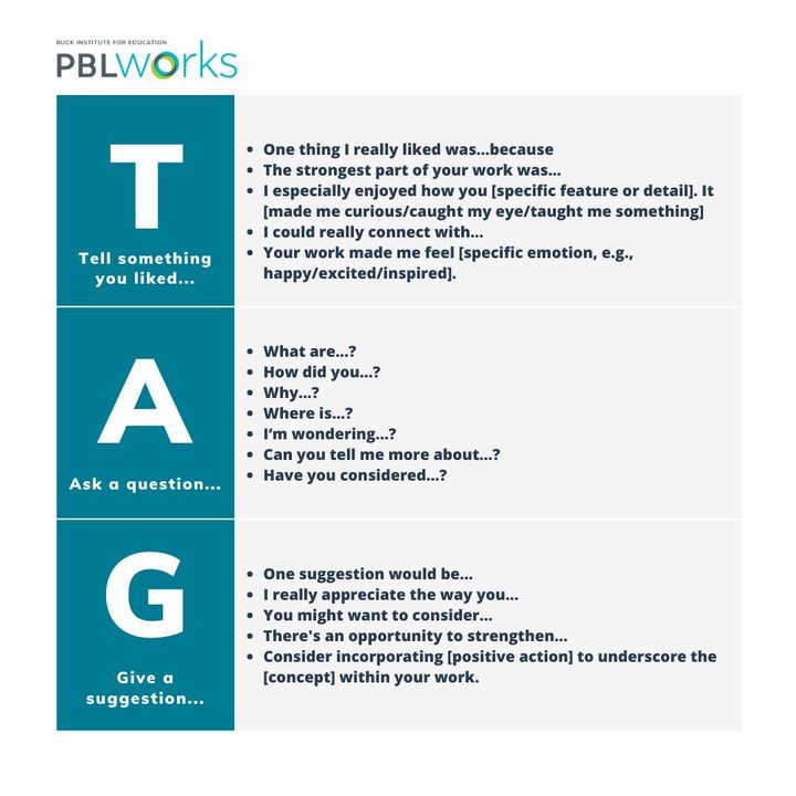 The TAG Critique Protocol can be used in any grade or subject!

Students and teachers love its simplicity and how it scaffolds the development of essential critique skills.

Try it out in your next project, and let us know how it goes! 
bit.ly/2Vkypui