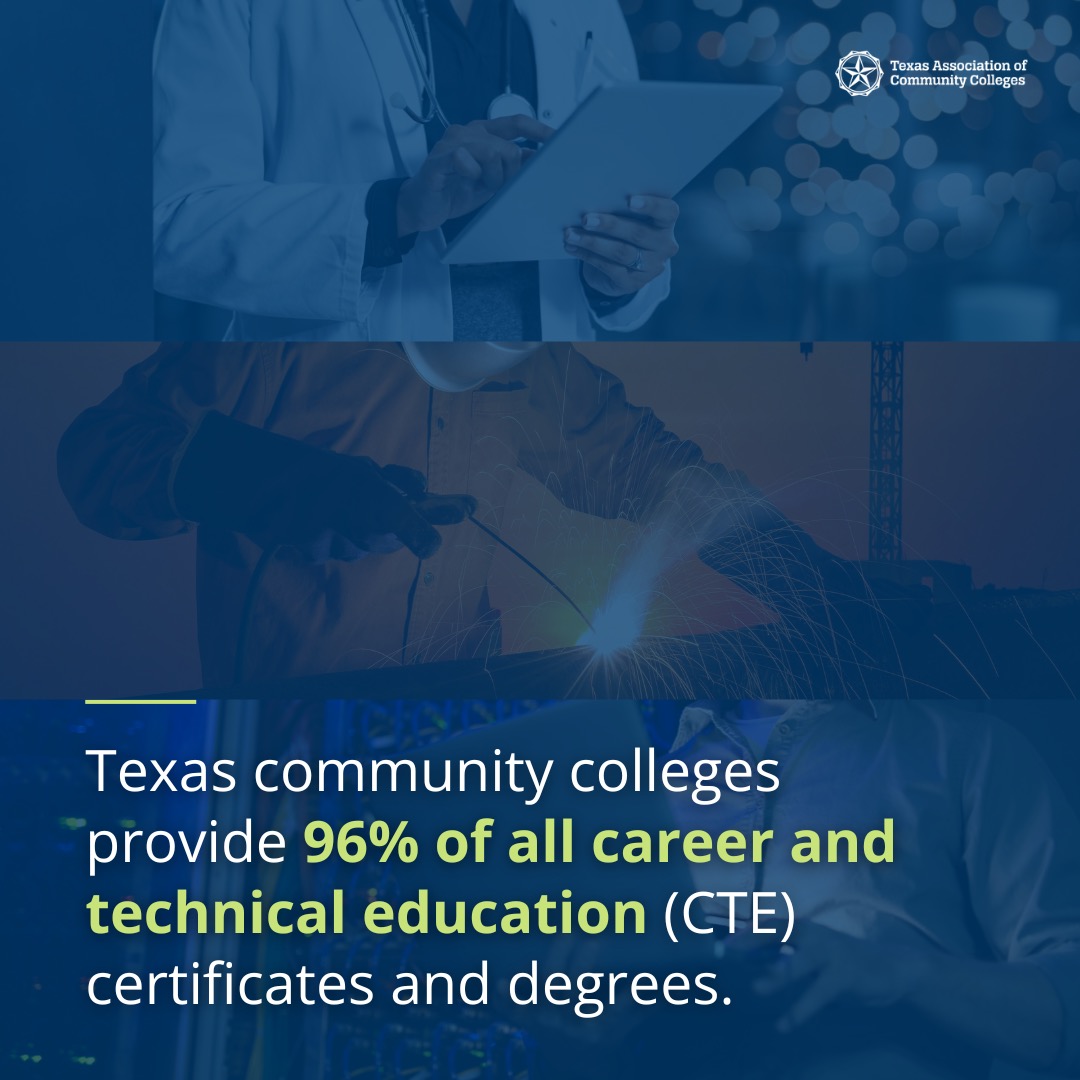 TACC_News's tweet image. February is Career and Technical Education (CTE) Month, and Texas community colleges are leading the way—awarding 96% of all CTE credentials in the state.
From healthcare to information technology (IT), our colleges are equipping students with the skills to power Texas’ economy…