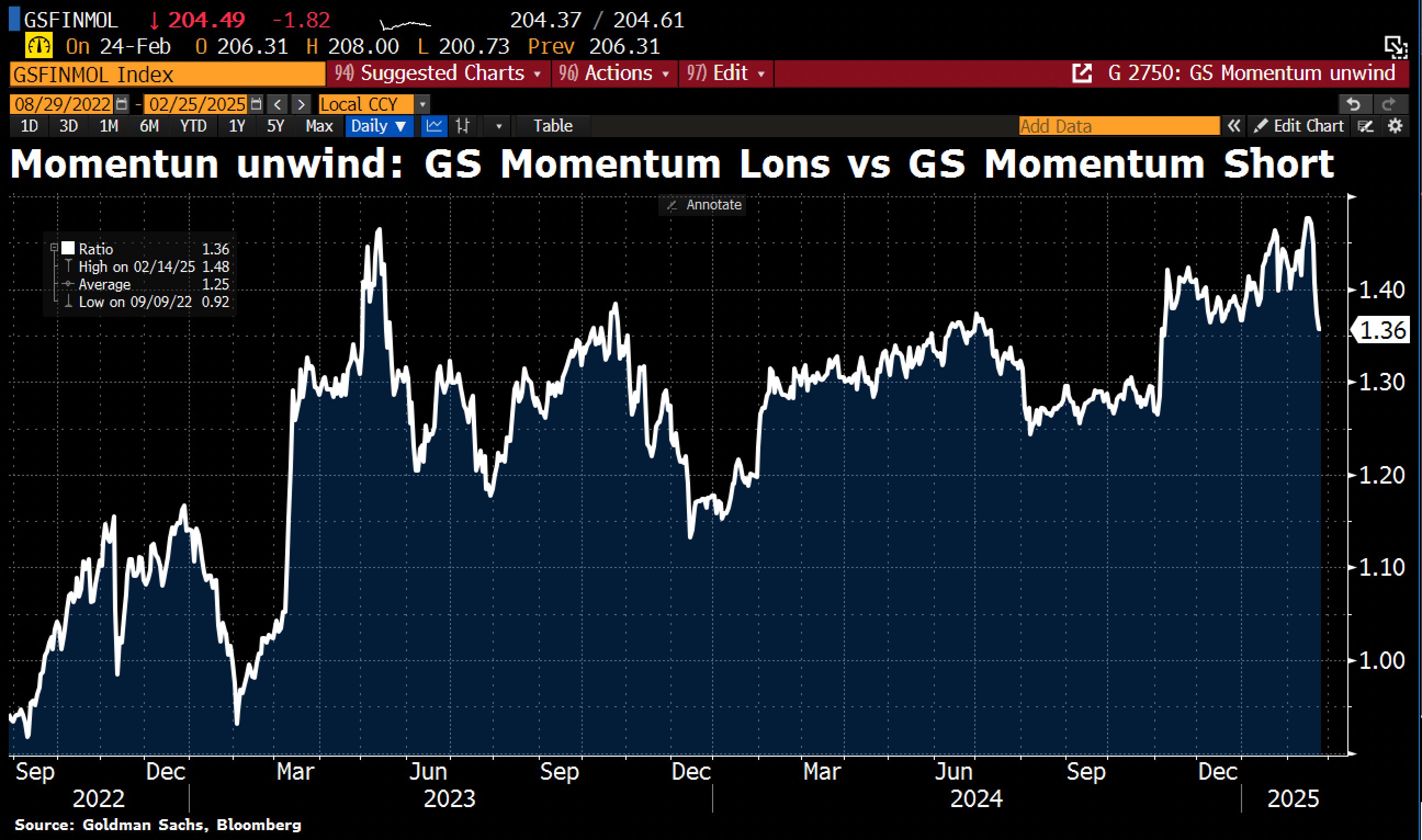 THE  INTERNATIONAL GRAPH IC    雪舟、雪村 Arctic: Sea-Ice Concentration/Extent – Zachary Labe