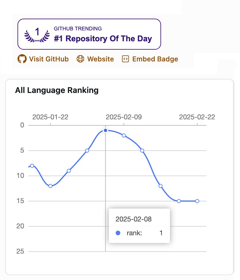 infiniflowai's tweet image. ⭐️40K GitHub Stars! Grew by 10K in one month !
Thank you, open source community!