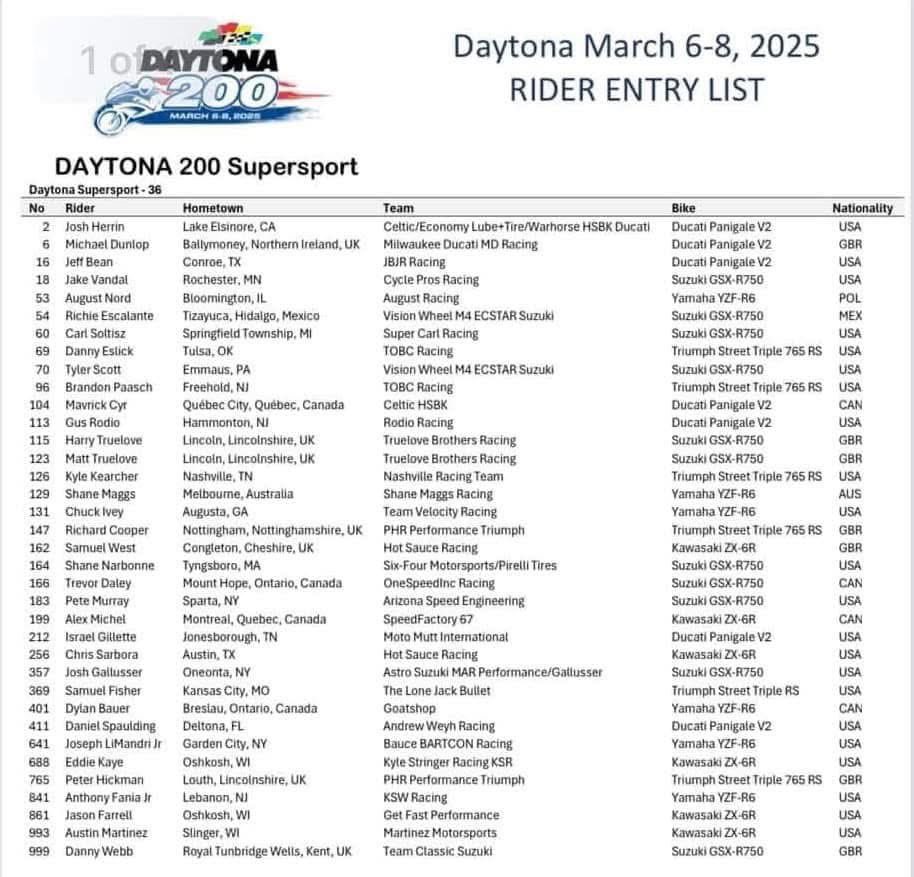 #Daytona200 2025 Entry List! 

Dunlop on Milwaukee Ducati! 😱

West, Hickman, Truelove, Cooper, Webb!

Going to be an exciting race!

#Daytona #Supersport #Dunlop #Ducati