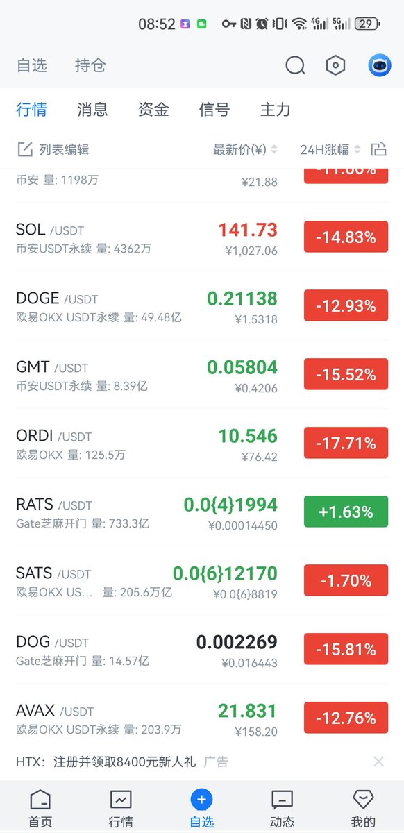 xiaobai950131's tweet photo. 老鼠比奥迪还硬,怎么说,换龙头了?
#RATS #RuneRats #RatsFriend #BRC20 #btc #Rune #MoonRats #MoonCats #unisat #OKX #OKXWEB3 #fb https://t.co/QisPEtVXXN