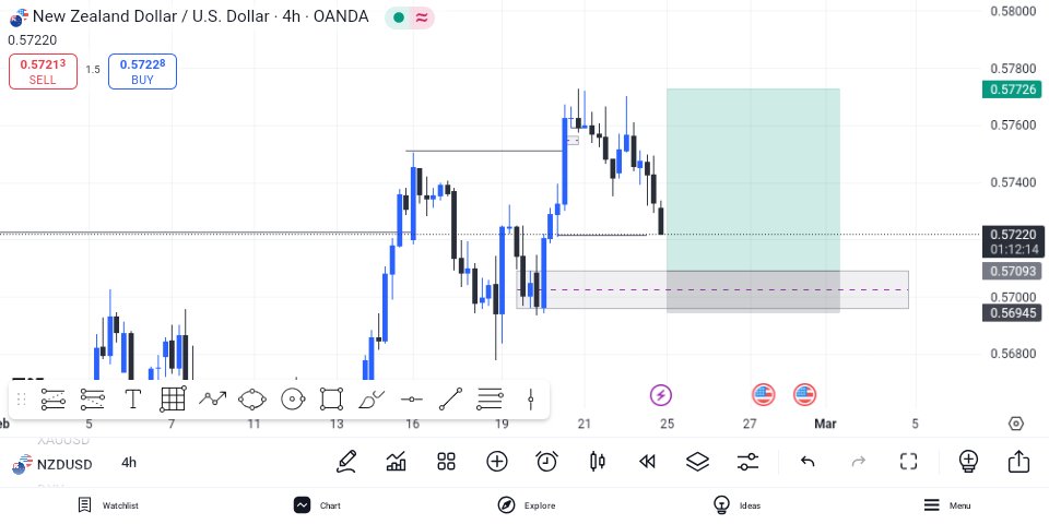splendor_trader's tweet photo. #nzdusd

Lets use confirmation entry on this

I'll be encouraged if you rt and give a follow😫🙏 https://t.co/vQoqPs1uCE