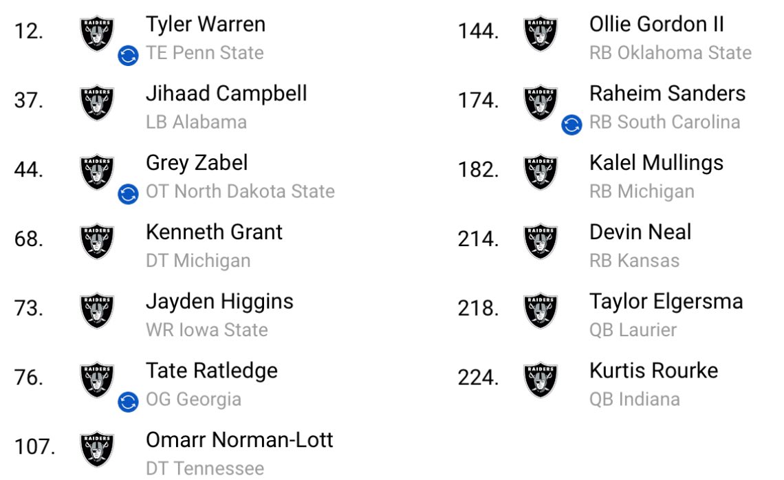 contralacruz's tweet image. #raidersdraft