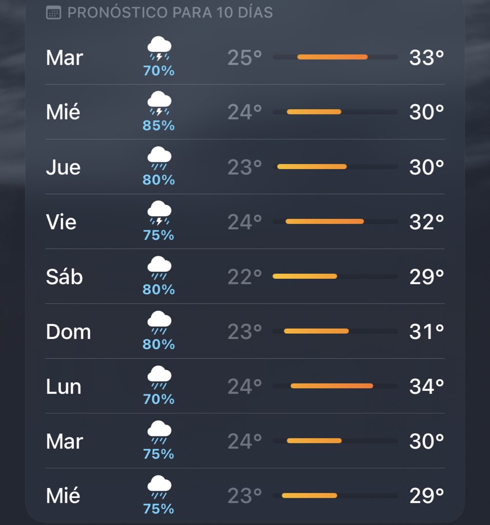 Pensamientos panaderos 😍⛈️🌧️