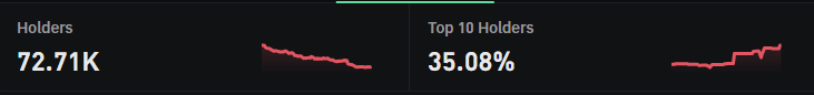 LouahZA's tweet photo. Adding to this one #Jailstool A lot of people about to get Rekt here as well... Shoring hard it's been Over for a while now.
Short here: https://t.co/z6IQXarCLK
#solana #ban #shorting #crypto #REKT #CryptoShorting #BearMarket #ShortCrypto #CryptoTrading #BitcoinShort #CryptoCrash #TradeCrypto #AltcoinShort #DontHODL #BTCBear #EthereumShort #CryptoInvesting #MarketDump #CryptoSignals #ICallTheShorts
