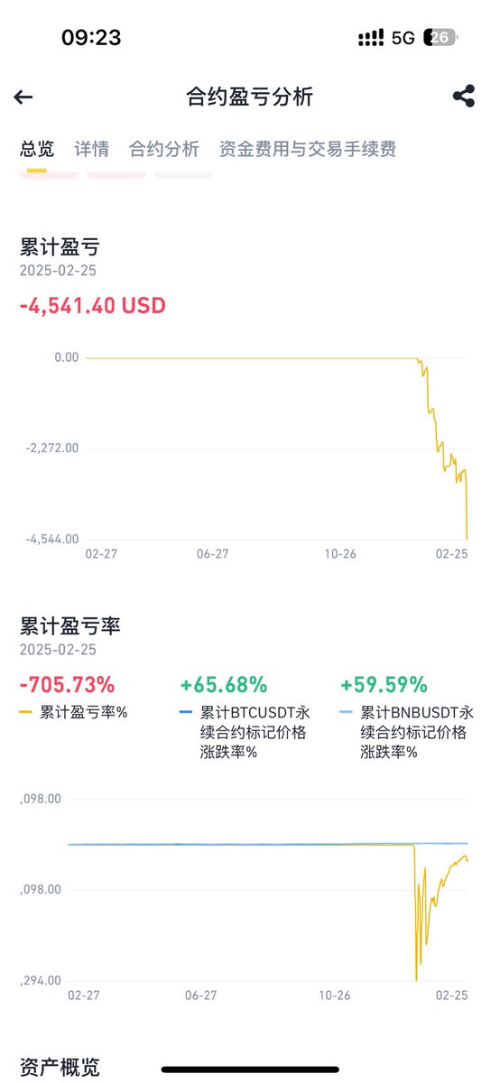 Pink2333k's tweet photo. 最近沉迷币圈  亏吐啦🤢 https://t.co/NpMn652c2H