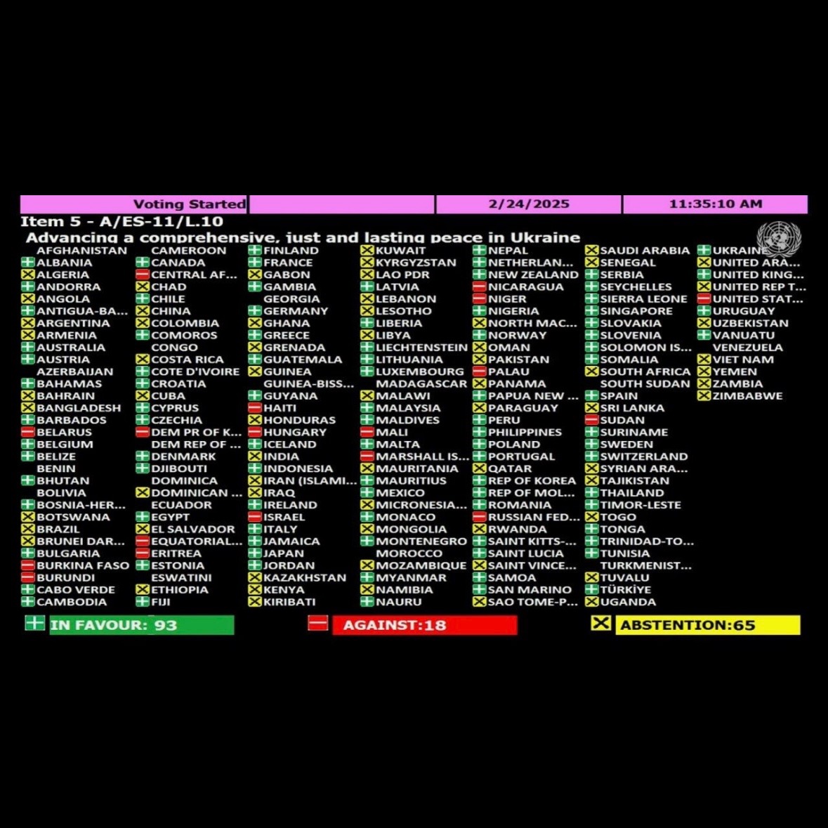 The U.S. appeasement of Russia &amp; the abandonment of Ukraine at the UN represents a sad day in America. On today’s 3rd anniversary of Russia’s invasion of Ukraine, let’s be clear: Russia started this war and we must stand with Ukraine as it defends freedom and democracy in Europe.