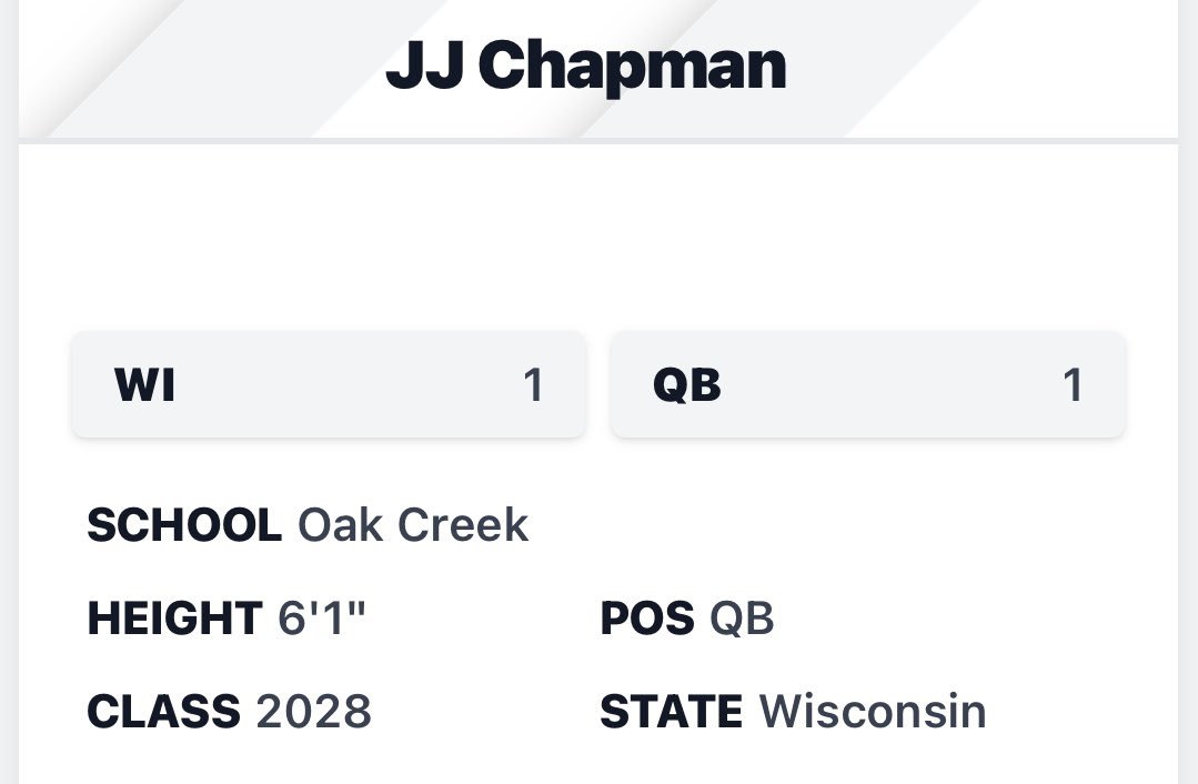 JJ Chapman (@jjchapman_2) on Twitter photo Extremely humbled by the most recent <a href="/PrepRedzoneWI/">Prep Redzone Wisconsin</a> rankings. To be ranked #1 in my position and to make history for the state of Wisconsin as the first QB to ever make the #1 overall spot in a grad class has everything to do with my teammates, my coaches, my trainers, my family, Extremely humbled by the most recent <a href="/PrepRedzoneWI/">Prep Redzone Wisconsin</a> rankings. To be ranked #1 in my position and to make history for the state of Wisconsin as the first QB to ever make the #1 overall spot in a grad class has everything to do with my teammates, my coaches, my trainers, my family,