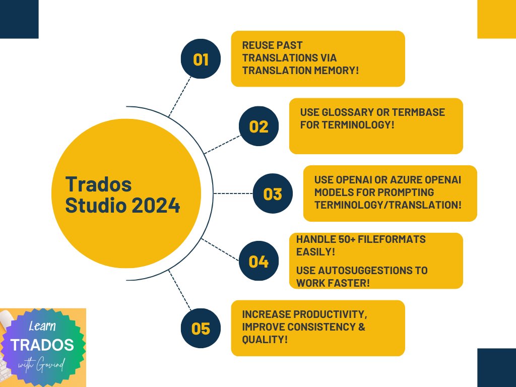 cattoolguide's tweet image. Trados:
TM - use past translations
Termbase: use glossary terms
AI/MT: use suchfeatures
Fileformats: handle 50+ file formats easily

Output: Increase your productivity, consistency and quality!
#trados #sdltrados #cattools #tradosexpert