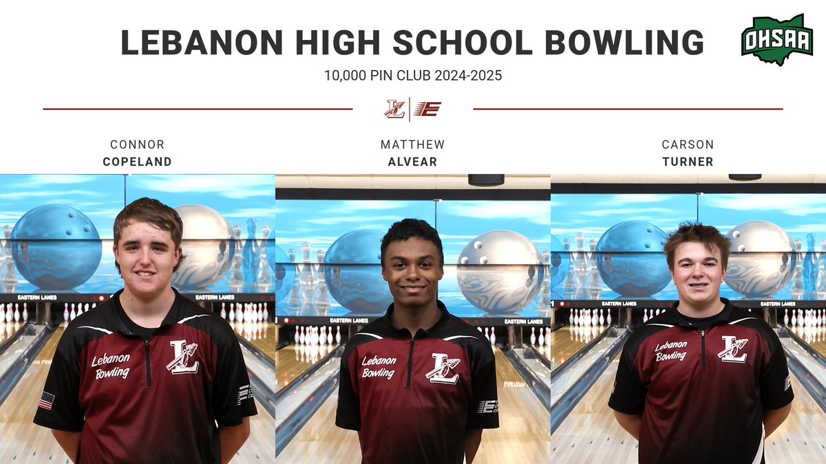 Lebanon High School Bowling (@leb_bowling) on Twitter photo These three bowlers knocked down 10,000+ pins this season... 1st time in school history 3 individuals have accomplished this feat.
#tenuptendown <a href="/LebanonAthDept/">Lebanon Athletics</a> <a href="/LebanonBoosters/">Lebanon Athletic Boosters</a> These three bowlers knocked down 10,000+ pins this season... 1st time in school history 3 individuals have accomplished this feat.
#tenuptendown <a href="/LebanonAthDept/">Lebanon Athletics</a> <a href="/LebanonBoosters/">Lebanon Athletic Boosters</a>