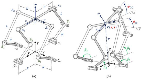 Applsci's tweet image. 🔥 Read our Paper
📚 Kinematic and Workspace Analysis of RRU-3RSS: A Novel 2T2R Parallel Manipulator
🔗 mdpi.com/2076-3417/14/2…
👨🔬 by Paul Diego,Erik Macho,Saioa Herrero,Francisco J. Campa,Mikel Diez,Javier Corral and Charles Pinto.
#parallelmanipulator #kinematics #workingmodes…
