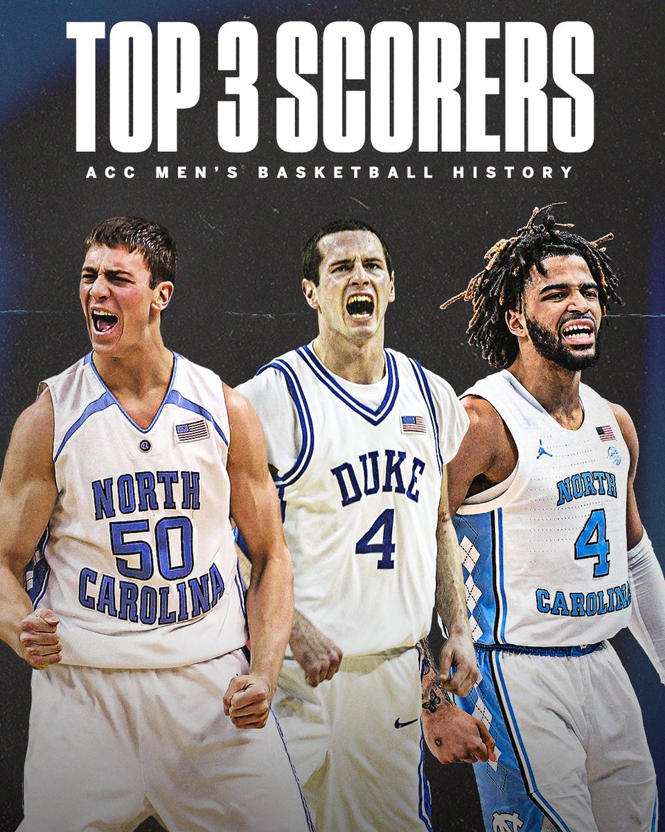 ACC Network (@accnetwork) on Twitter photo RJ Davis moves to No. 3 on the <a href="/accmbb/">ACC Men's Basketball</a> all-time scoring list 🥶
<a href="/UNC_Basketball/">Carolina Basketball</a> RJ Davis moves to No. 3 on the <a href="/accmbb/">ACC Men's Basketball</a> all-time scoring list 🥶
<a href="/UNC_Basketball/">Carolina Basketball</a>