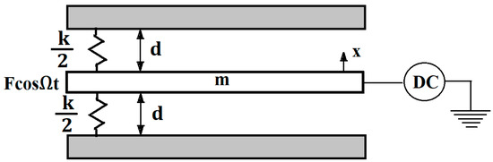 Applsci's tweet image. 🔥 Read our Paper
📚 Nonlinear Dynamics of an Electromagnetically Actuated Cantilever Beam Under Harmonic External Excitation
🔗 mdpi.com/2076-3417/14/2…
👨‍🔬 by Nicolae Herisanu, Bogdan Marinca andVasile Marinca.
#electromagneticactuator #optimalauxiliaryfunctionsmethodresonance…