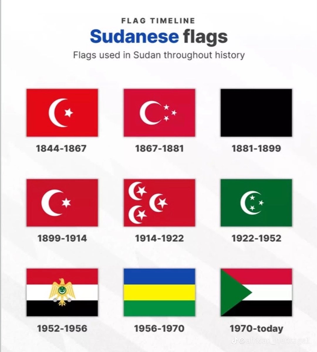 bitshailaban's tweet image. Did Sudan run out of flag design ideas in 1881-1899?