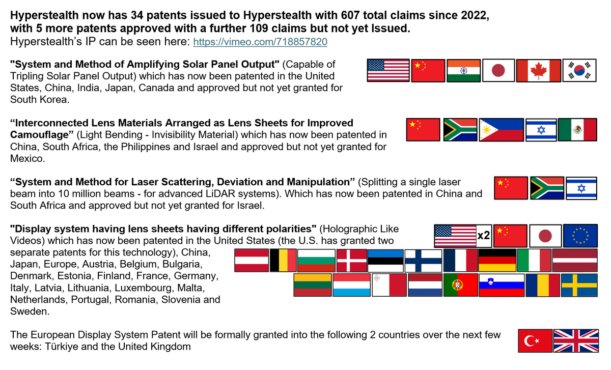 Hyperstealth Corp tweet media