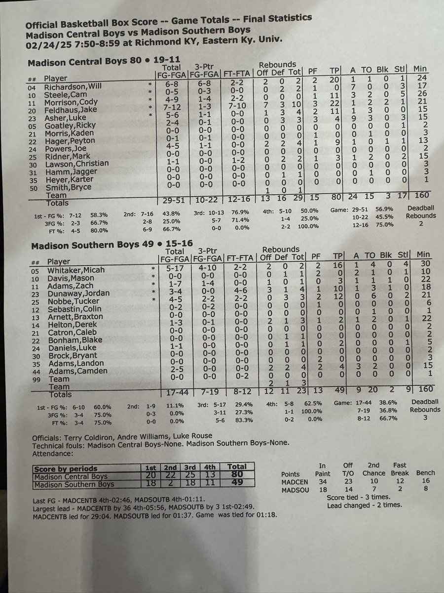Final Stats boys 44th district