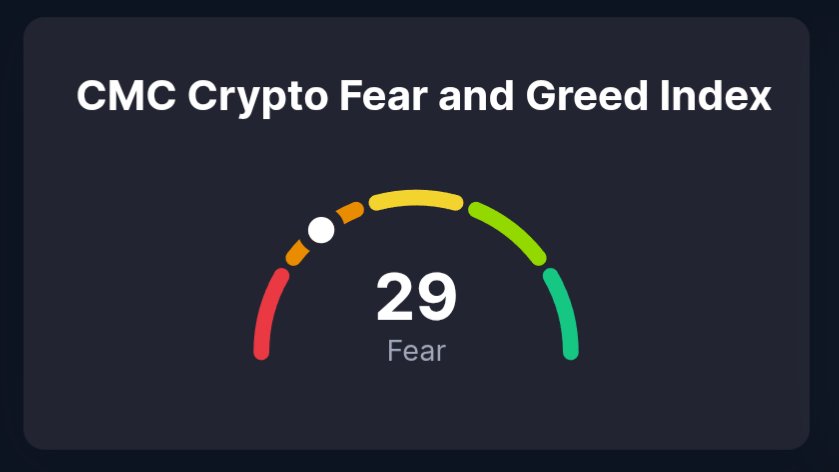 "A simple rule dictates my
buying: Be fearful when others are
greedy, and be greedy when
others are fearful."
- Warren Buffett
