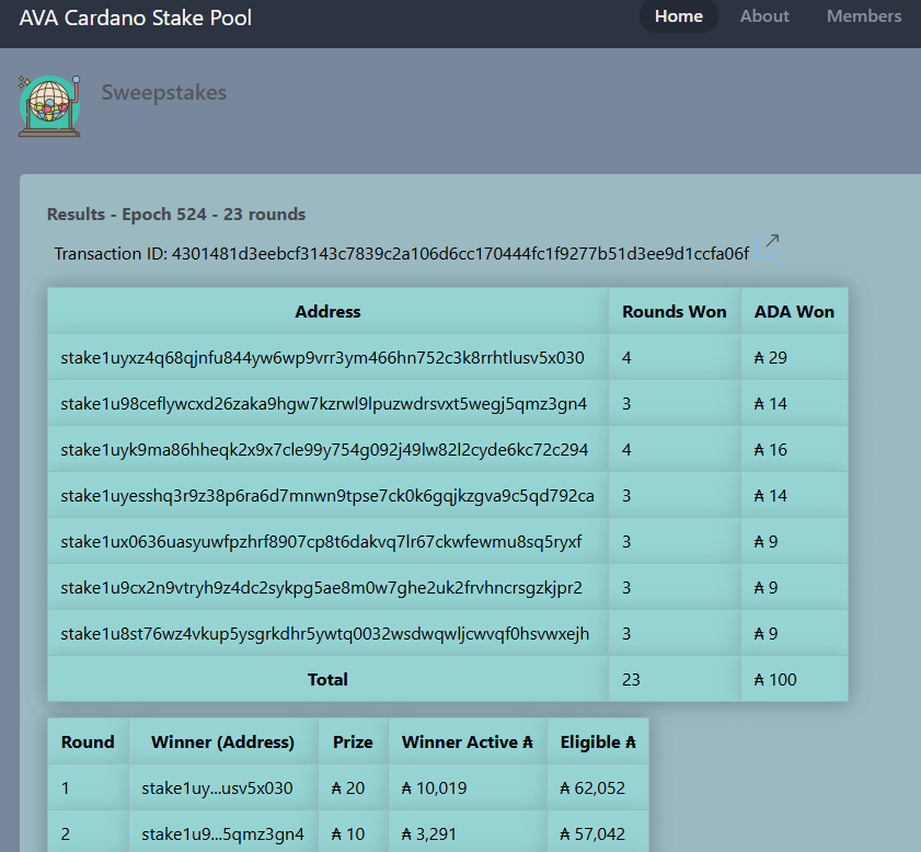 AVA - Cardano Stake Pool tweet media