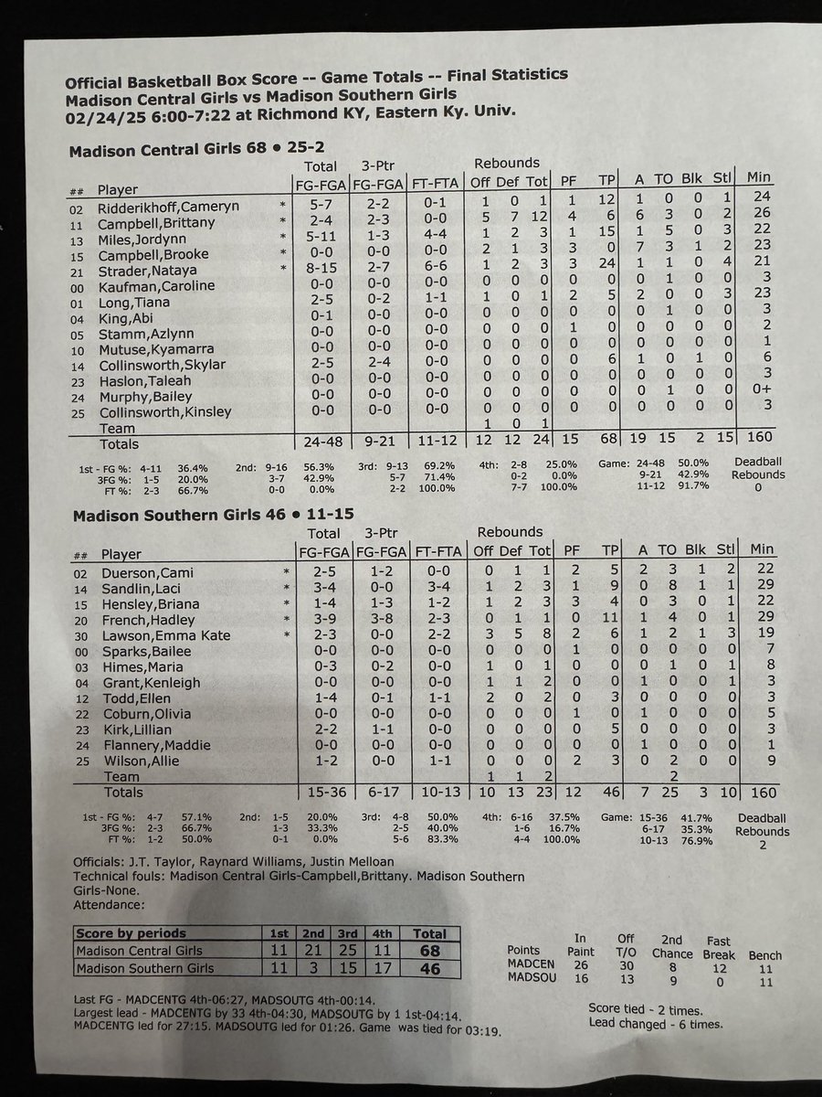 Final Stats Girls 44th District